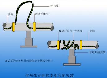 電伴熱原理及巖棉制品在其系統(tǒng)中的應用