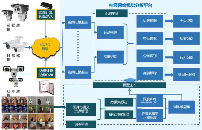 星徽聯 聚焦數據衍生，以安全系統監控服務打造數字化創新敏捷生態