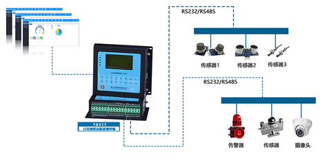 可燃氣體在線監測無線傳輸終端 構筑高效可靠的安全系統監控服務
