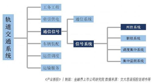 交大思諾 列控細分市場領跑者，安全監控新星的成長與挑戰